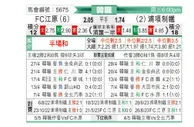 [韩K联] 江原FCvs浦项制铁