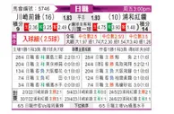 [日职联] 川崎前锋vs浦和红钻