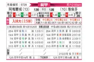 [荷甲] 阿尔梅勒城vs海伦芬