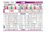 [日职联] 名古屋鲸八vs神户胜利船