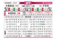 [荷甲] 福图纳锡塔德vs前进之鹰