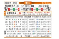[德乙] 杜塞尔多夫vs纽伦堡