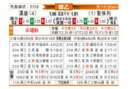 [德乙] 汉堡vs圣保利