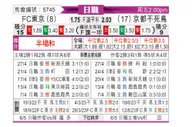 [日职联] FC东京vs京都不死鸟