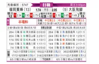 [日职联] 福冈黄蜂vs大阪钢巴