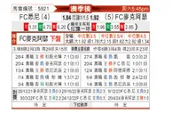 [澳洲甲] 悉尼FCvs麦克阿瑟FC