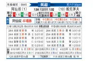 [英超] 阿森纳vs伯恩茅斯