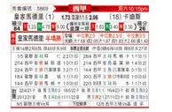 [西甲] 皇家马德里vs加的斯