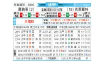 [法甲] 摩纳哥vs克莱蒙