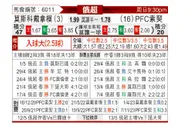 [俄超] 莫斯科迪纳摩vs索契