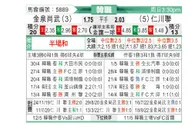 [韩K联] 金泉尚武vs仁川联队
