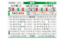 [意甲] AC米兰vs热那亚