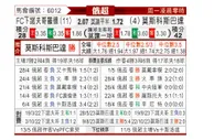 [俄超] 诺夫哥罗德vs莫斯科斯巴达