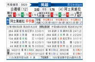 [英超] 布莱顿vs阿斯顿维拉
