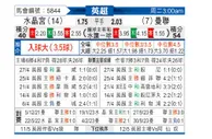[英超] 水晶宫vs曼彻斯特联