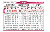 [荷甲] SBV精英vs尼美根