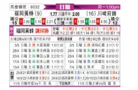 [日职联] 福冈黄蜂vs川崎前锋