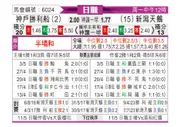 [日职联] 神户胜利船vs新泻天鹅