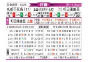 [日职联] 京都不死鸟vs町田泽维亚