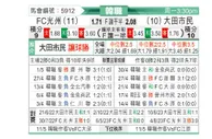 [韩K联] 光州FCvs大田市民