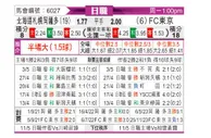 [日职联] 札幌冈萨多vsFC东京