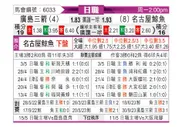 [日职联] 广岛三箭vs名古屋鲸八