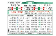 [韩K联] 济州联队vs大邱FC