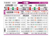 [日职联] 柏太阳神vs鹿岛鹿角