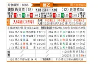 [德乙] 奥斯纳布鲁克vs沙尔克04