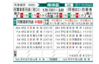 [南球杯] 阿拉维预备vs防卫者