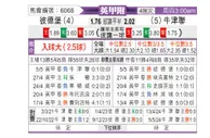 [英甲] 彼得堡联vs牛津联队
