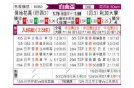 [自由杯] 博塔弗戈vs利加大学