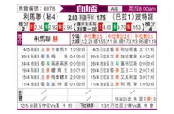 [自由杯] 利马联盟vs波特诺山丘
