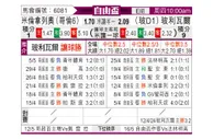 [自由杯] 百万富翁vs玻利瓦尔