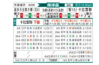 [南球杯] 基多天主大学vs尤尼昂