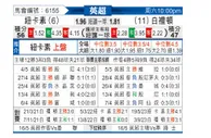 [英超] 纽卡斯尔联vs布莱顿
