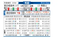 [英超] 诺丁汉森林vs切尔西