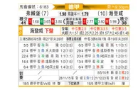 [德甲] 弗赖堡vs海登海默
