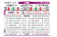 [日职联] 大阪樱花vs神户胜利船