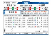 [英超] 西汉姆联vs卢顿
