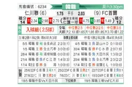 [韩K联] 仁川联队vsFC首尔