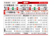 [西甲] 格拉纳达vs皇家马德里