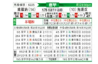[意甲] 维罗纳vs都灵