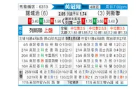 [英冠] 诺维奇vs利兹联