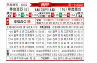 [西甲] 巴伦西亚vs巴列卡诺