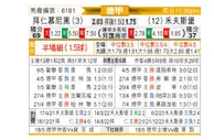 [德甲] 拜仁慕尼黑vs沃尔夫斯堡