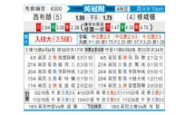 [英冠] 西布罗姆维奇vs南安普敦