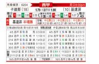 [西甲] 加的斯vs赫塔菲