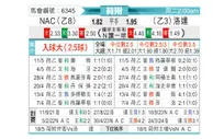 [荷乙] 布雷达vs罗达JC