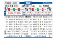 [英超] 阿斯顿维拉vs利物浦